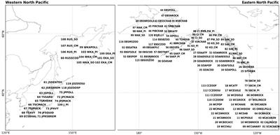 Marine Ecosystem Variations Over the North Pacific and Their Linkage to Large-Scale Climate Variability and Change